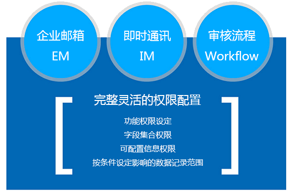 強(qiáng)大的協(xié)同運作平臺